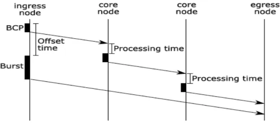 Figure 1.9 – Protocole JET