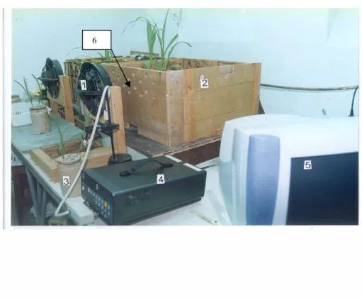 Figure 2. Dispositifs de culture des plantes et de mesure de leurs paramètres électriques