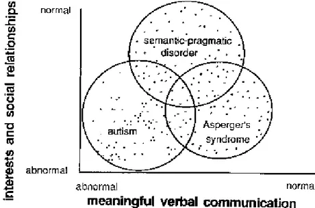 Figure 1 tirée de Bishop, 1989 : 117 