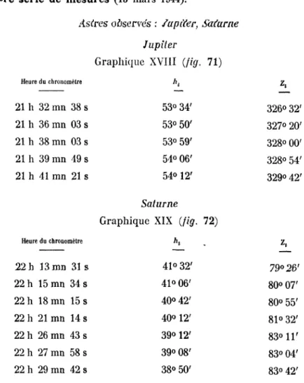 Graphique XVIII (fig. 71)