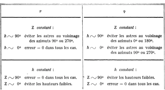 TABLEAU DES RÉSULTATS PRÉCÉDENTS