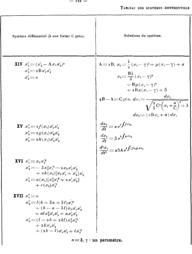 TABLEAU DES SYSTÈMES DIFFÉRENTIELS