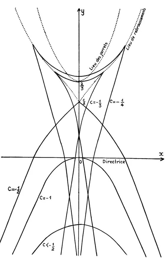 Figure 10. — Chaînettes élastiques et chaînettes contractiles.