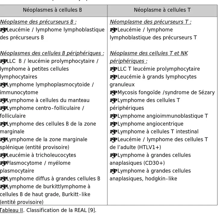 Tableau II. Classification de la REAL [9]. 