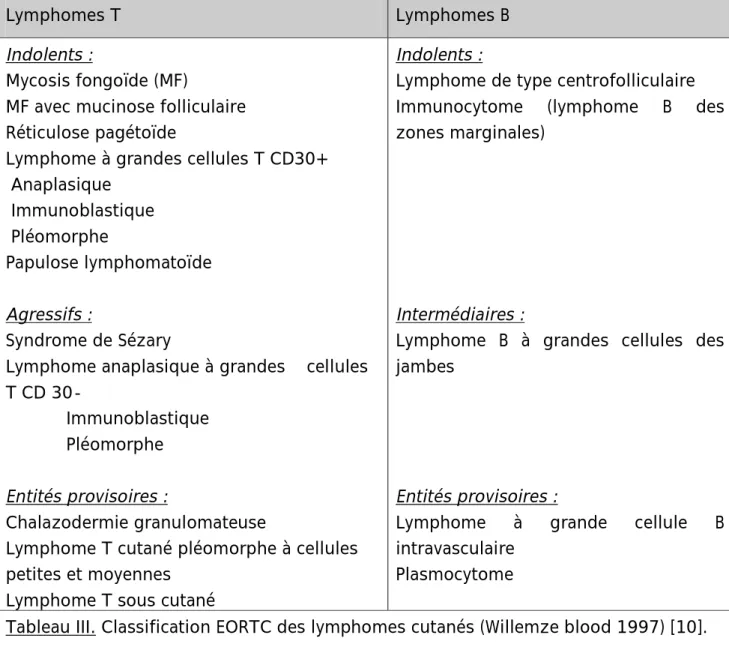 Tableau III. Classification EORTC des lymphomes cutanés (Willemze blood 1997) [10]. 