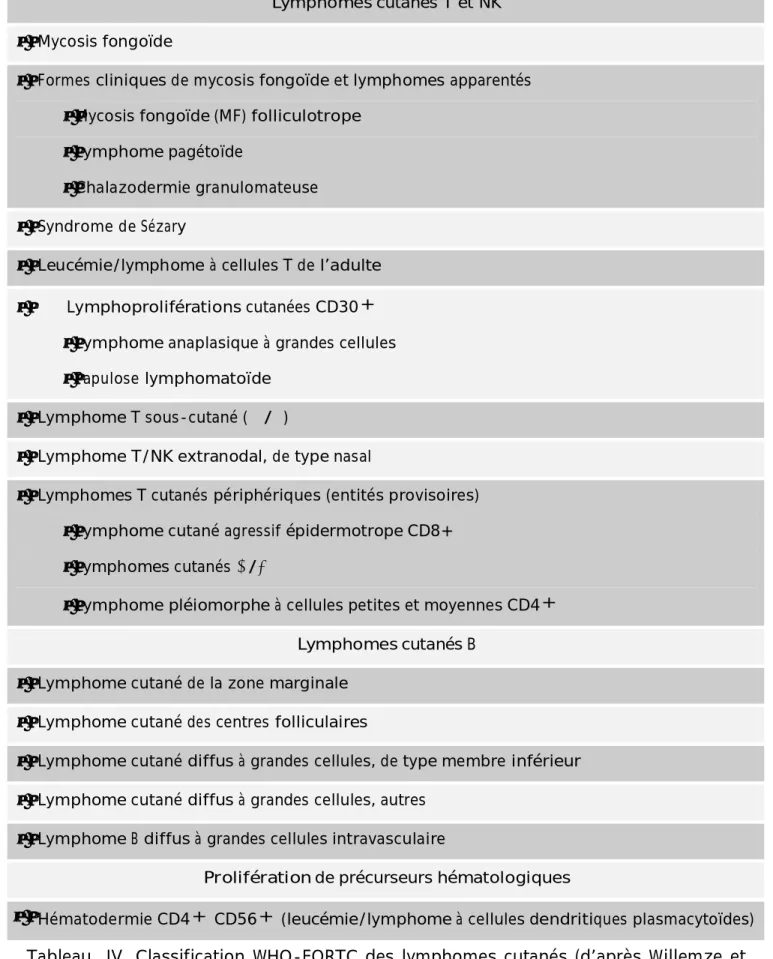 Tableau  IV. Classification WHO-EORTC des lymphomes cutanés (d’après Willemze et  al. Blood 2005) [12]