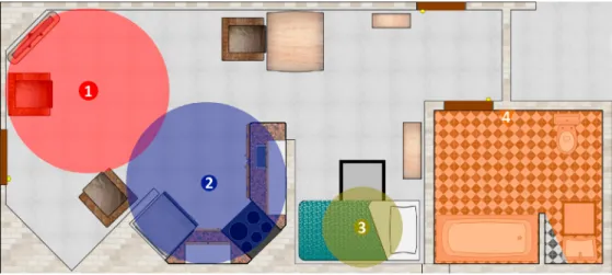 Fig. 2: Schema of the apartment with the installed devices