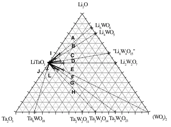 Figure III - 3 - 