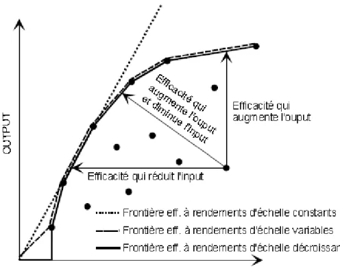 Figure 9 : frontière efficace