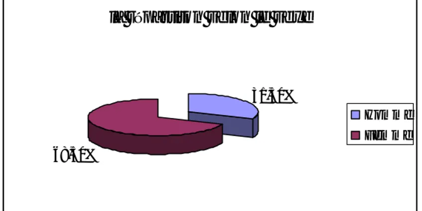 Figure n°1 : répartition selon le sexe. 