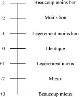 Figure 8 : Une échelle comparative de qualité visuelle 