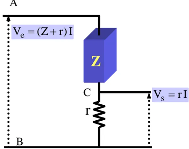 Figure II.7.  Circuit de mesure des impédances complexes.  En effet, 