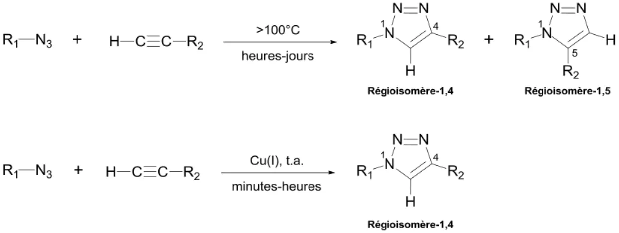 Figure 1.17 Cycloaddition 1,3-dipolaire entre un azoture et un alcyne par processus thermique (en haut)  et la version catalysée par du cuivre(I) (en bas)