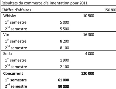 Figure 2. Introduction incohérente de la concurrence dans le tableau de bord 