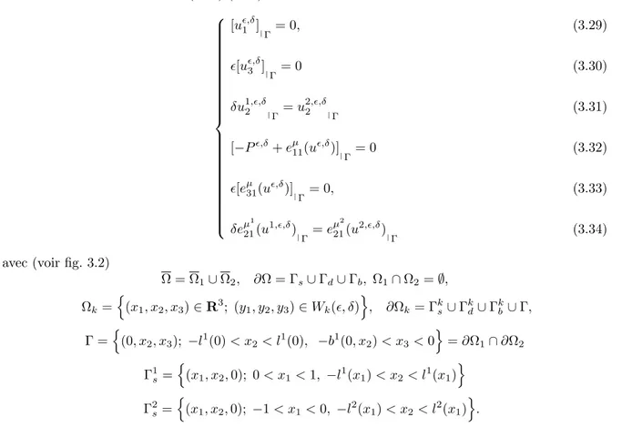 Figure 3.2 – Dessin schématique de la jonction Ω = Ω 1 ∪ Ω 2