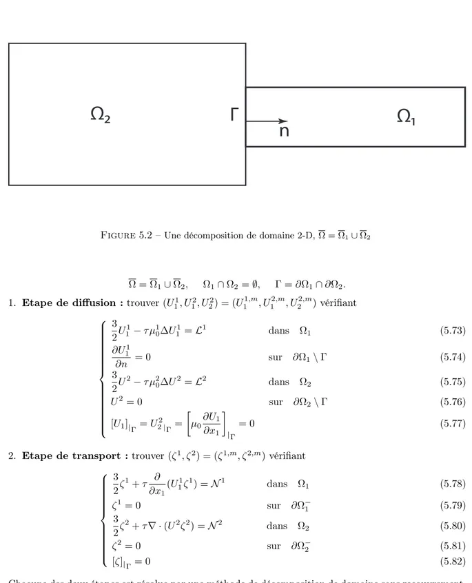 Figure 5.2 – Une décomposition de domaine 2-D, Ω = Ω 1 ∪ Ω 2