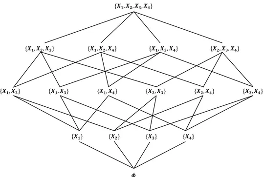 Figure 2-3 : Sous-ensembles de variables possibles à partir d’un ensemble de 4 variables 
