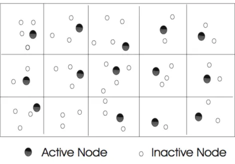Figure 2.7: Virtual grid and active nodes in GAF