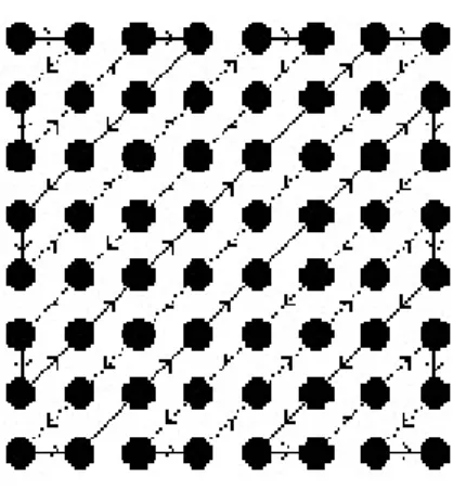 Fig. 2.7 – Séquence Zig-Zag