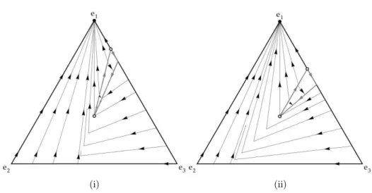 Fig. 4.1: The best response dynamic in two variations on Zeeman’s game.
