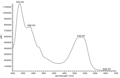 Fig. 21. Spectre UV/Vis du chromatogramme du bain de teinture résiduel (Reactive Red 195)  à RT 1.82 
