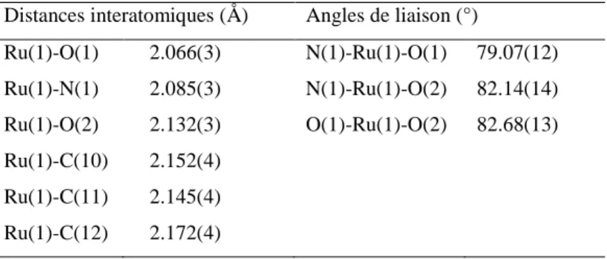 Tableau 4. Sélection de longueurs de liaison et d’angles pour 12[BF 4 ] 
