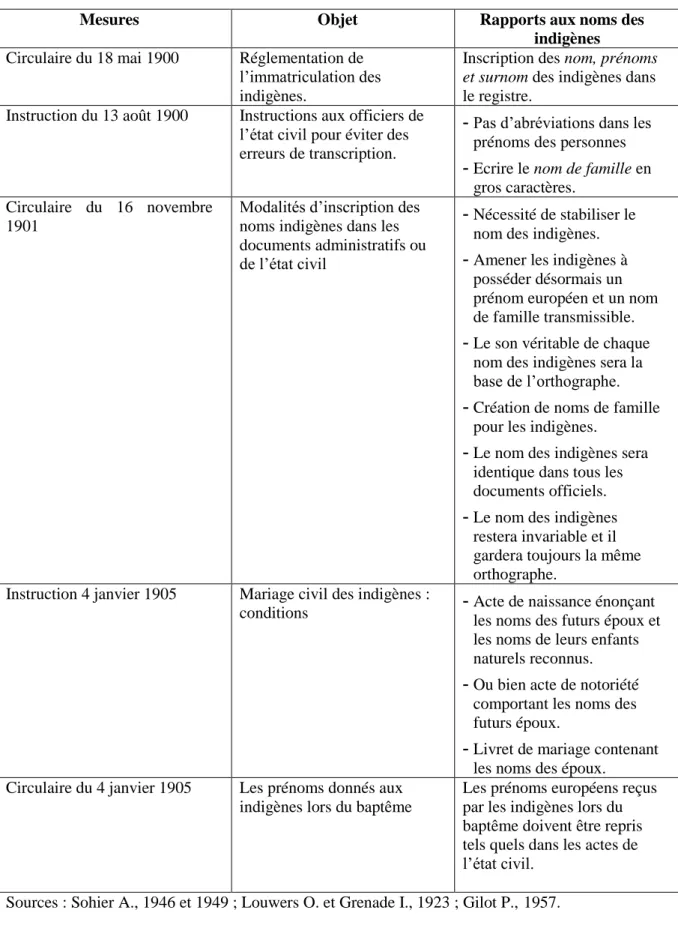 Tableau 5 : les mesures d’exécution prises par le gouverneur général