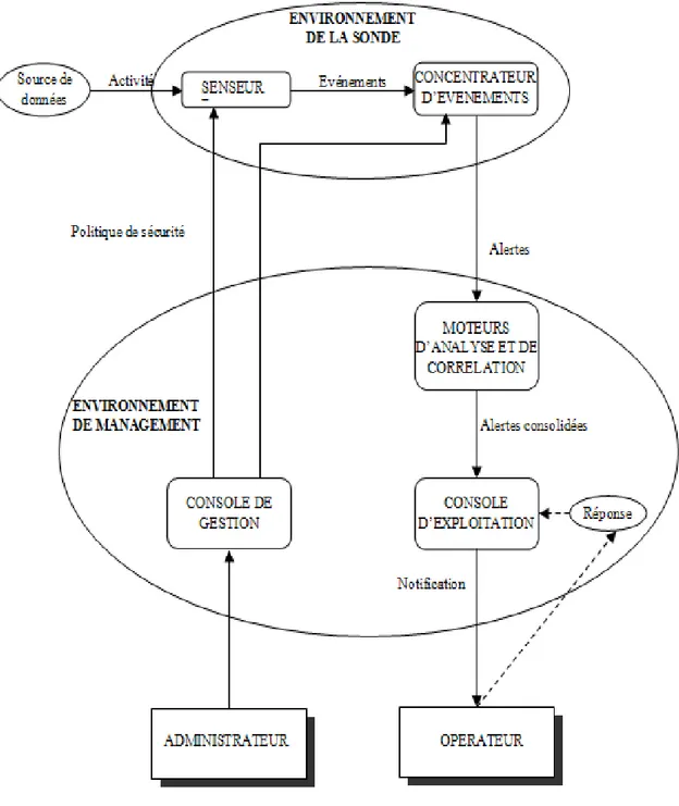 Figure 6: Architecture  d’un IPS 