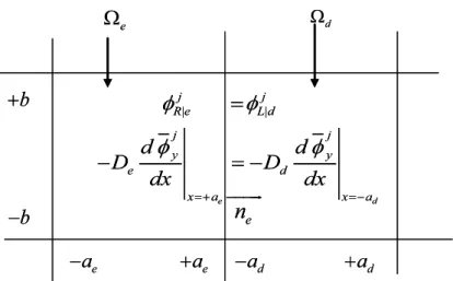 Fig. 1.3 – Deux noeuds adjacents suivant une bande horizontale. Définitions 1.1