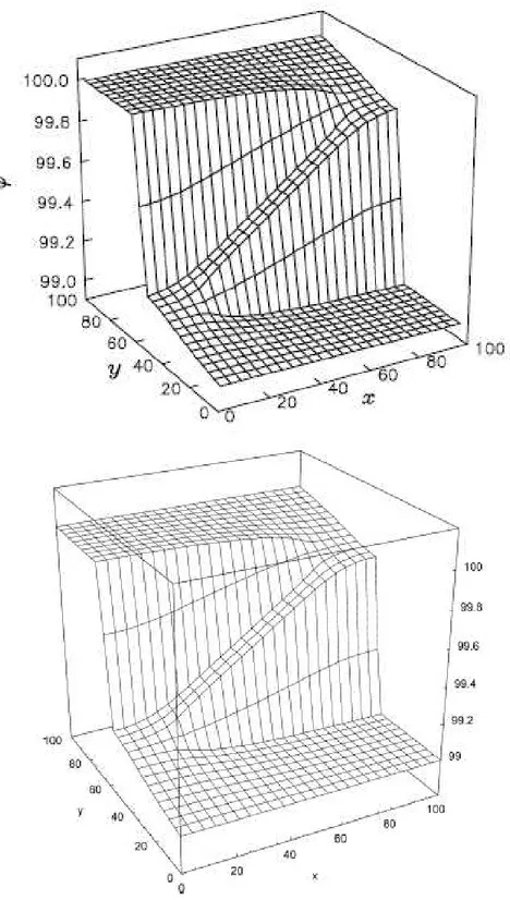 Fig. 1.8 – Graphiques des solutions de P1. En haut &#34;NIM&#34; [77] et en bas &#34;RT1-b&#34; [61]