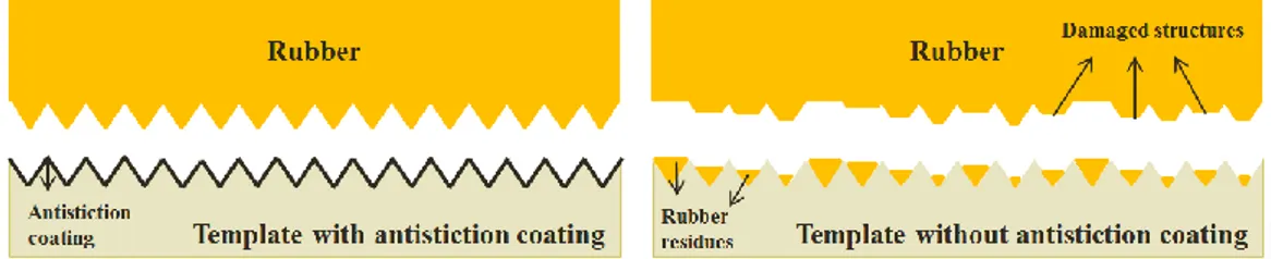 Figure 2.2. Comparison of replication quality for samples with and without an antistiction coating