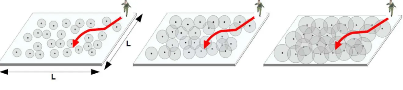 Figure 4.2 – Variation de la port´ee de d´etection R SEN S des nœud-capteurs et la couver-