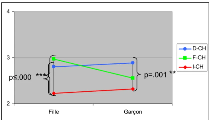 Figure 9.4Figure 9.4Figure 9.4