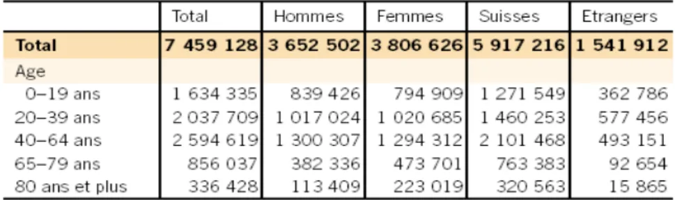 Tableau 6.1Tableau 6.1Tableau 6.1