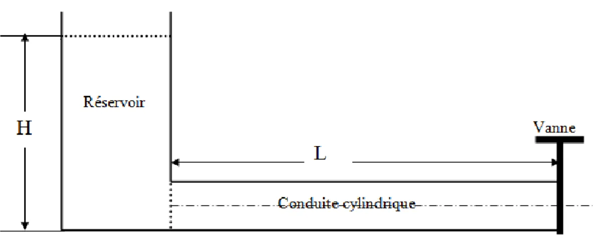 Figure I-1 : schéma de l’installation  