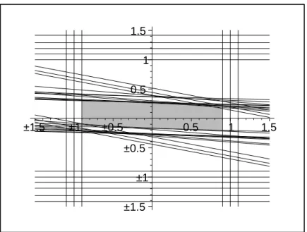 Figure 1.1: The colored region gives the graphic representation of M the set of α- α-admissible observer initial states corresponding to the polyhedron P.
