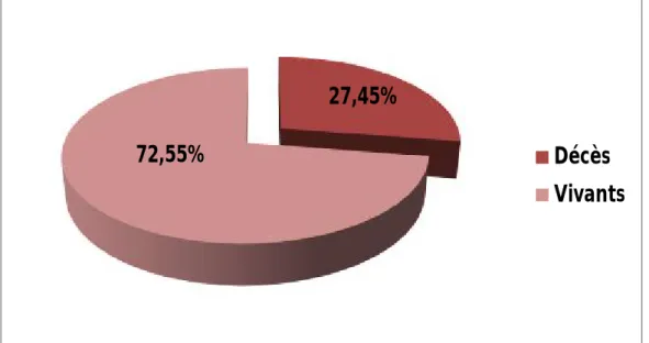 Tableau 8 : La prophylactie de la maladie thromboembolique. 