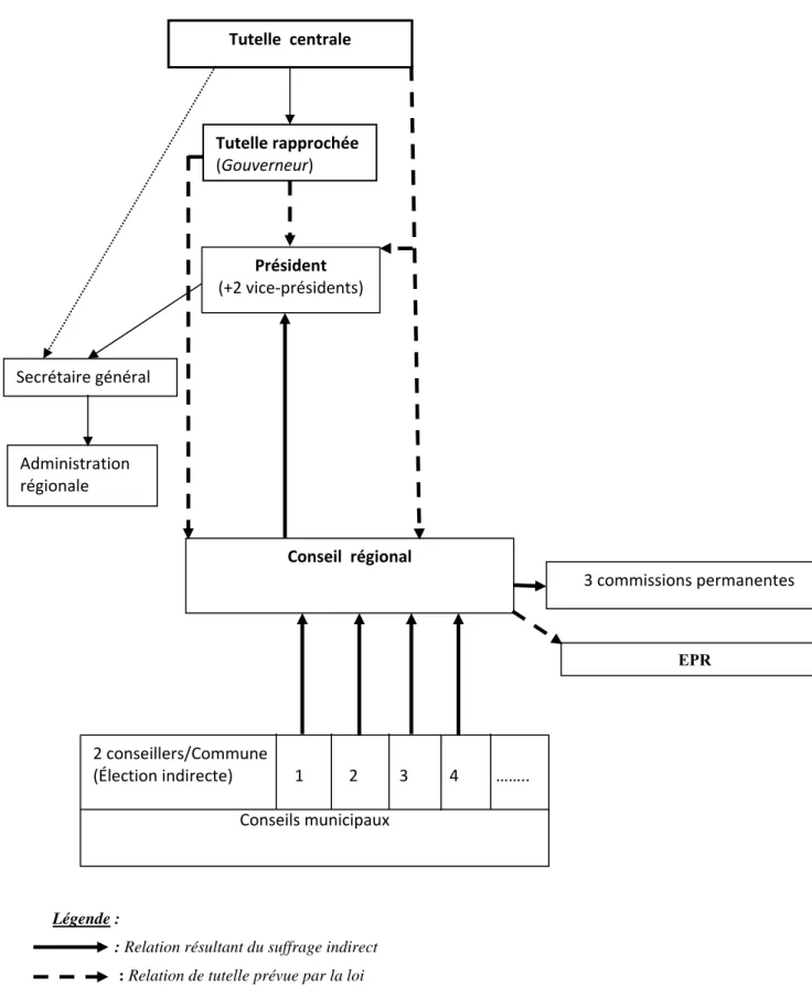 Figure 2.4 : L’APA de la région (2009) 