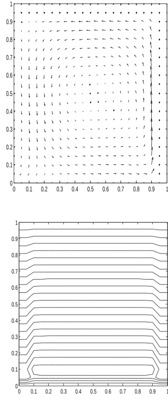 Figure 12: fonction de courant, champ dynamique, isothermes et isoconcentration  pour Da=0.01, A=1,                    Ra=10000, N=-1, Le=3 et Pr=400.10.20.30.40.50.60.70.80.9100.10.20.30.40.50.60.70.80.9100.10.20.3 0.4 0.5 0.6 0.7 0.8 0.9 100.10.20.30.40.50.60.70.80.9100.10.20.30.40.50.60.70.80.9100.10.20.30.40.50.60.70.80.9100.10.20.30.40.50.60.70.80.9 100.10.20.30.40.50.60.70.80.91