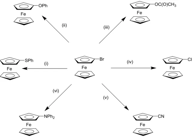 Figure  17 :  plusieurs  exemples  de  substitutions  assistées  par  un  sel  de  cuivre  sur  le  FcBr ;  (i) 