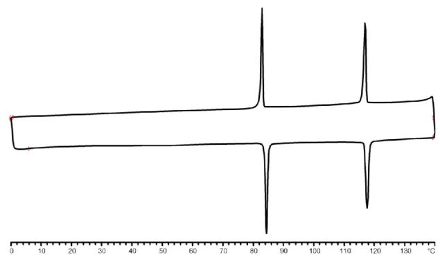Figure  47 :  thermogramme  DSC  du  produit  36.  Il  présente  une  phase  smectique  A  chirale 