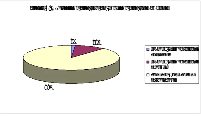 figure 4: Répartition des cas en fonction des antécédents 