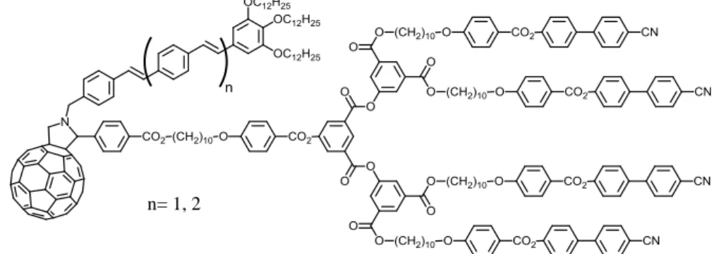 Figure 1.35 : Dyade C 60 -OPV liquide-cristalline. 