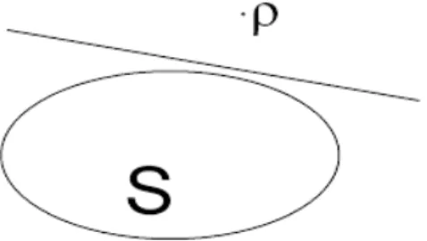 Figure 2.1: Schematic representation of the entanglement witness W