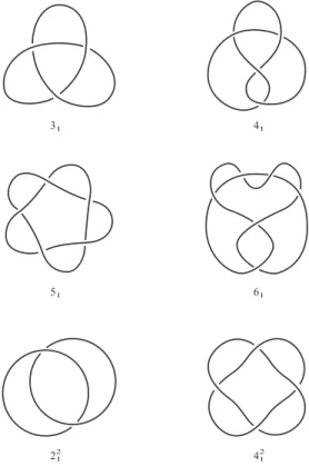 Fig. 4.1  Quelques noeuds et entrelacs. Dans la notation x L