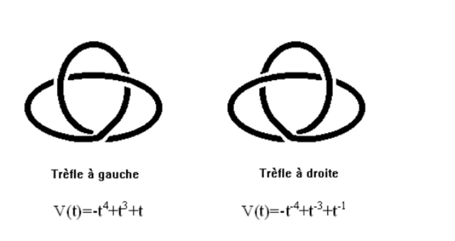 Fig. 4.3  Cette gure représent les deux types de noeud de trèe.