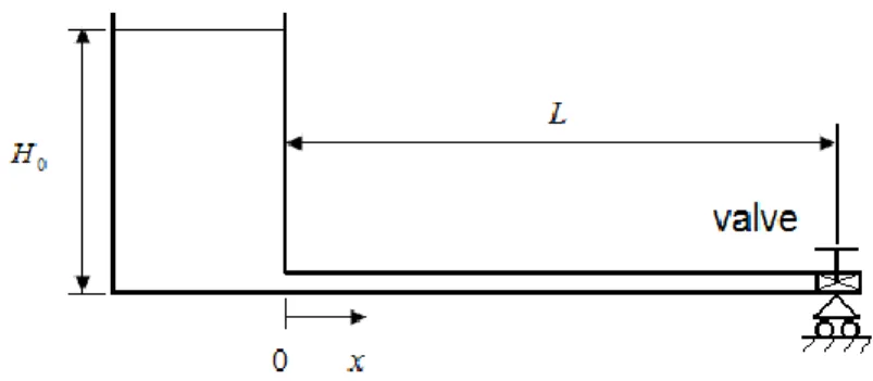 Figure II-1 : Schéma de l’installation étudiée 