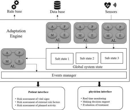 Fig. 1. Architecture for COPD context-aware system