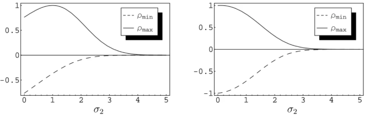 Fig. 9.1  ρ min et ρ max en fon
tion de l'é
art-type
