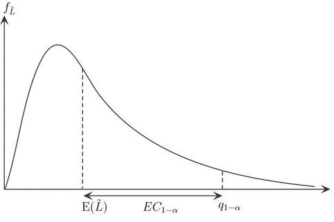 Fig. 3.1  Le 
on
ept du 
apital é
onomique